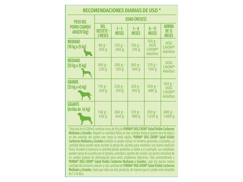 Alimento-Perro-Cachorro-marca-Purina-Dog-Chow-Medianos-y-Grandes-7-5kg-5-4121