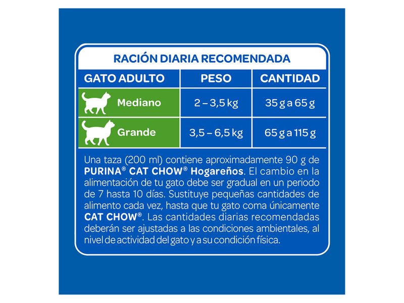 Alimento-Gato-marca-Purina-Cat-Chow-Hogare-os-Carne-1-5kg-6-17943