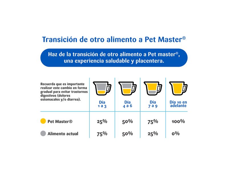 Alimento-Pet-Master-Perro-Adulto-M-s-18-Meses-20kg-5-2793