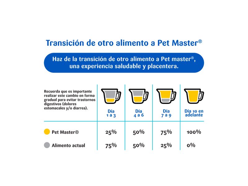 Alimento-Pet-Master-Perro-Adulto-M-s-18-Meses-4kg-5-27542