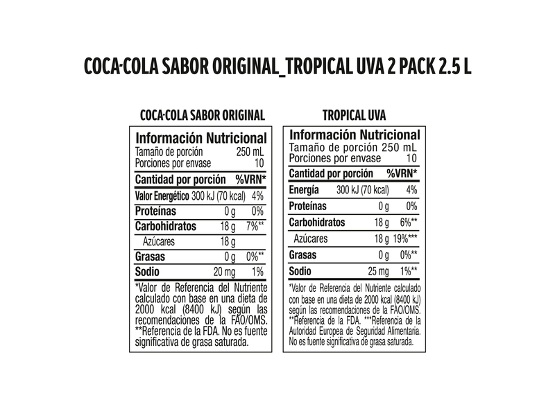 Gaseosa-Coca-Cola-Tropical-Uva-regular-2pack-5-L-3-3694