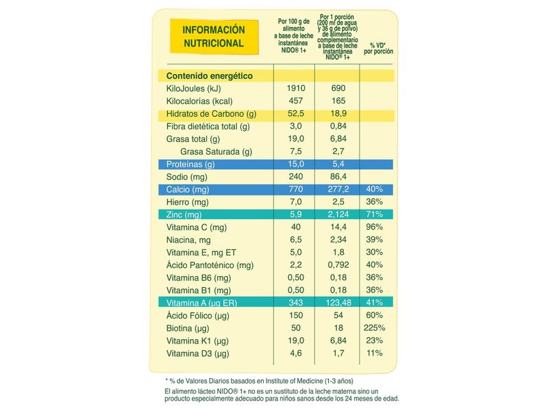 Nestl-Nido-1-Protecci-n-Alimento-Complementario-A-Base-De-Leche-Instant-nea-Bolsa-2-2Kg-5-15264