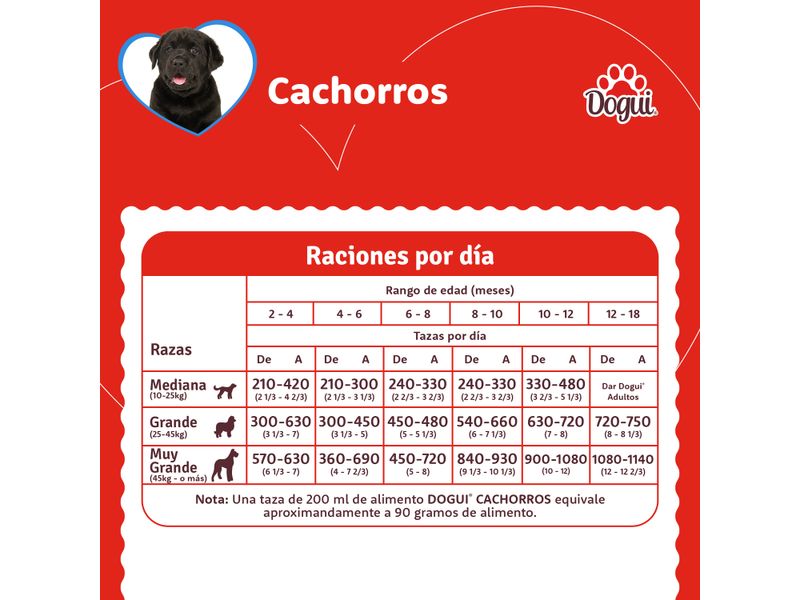 Alimento-Dogui-Perro-Cachorro-Nutritiv-2-A-18-Meses-2kg-3-2785