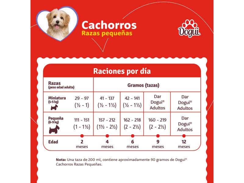 Alimento-Dogui-Perro-Cachorro-Razas-Peque-as-2-a-12-Meses-2kg-4-25838