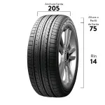 GTIN-7415603900214-03